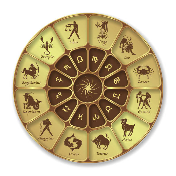 Top and Best Online Astrologers in Clarkston Michigan