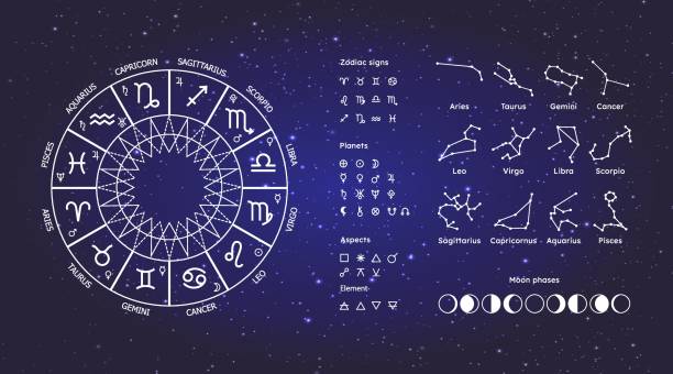 Top Online Astrologer in Madison United States