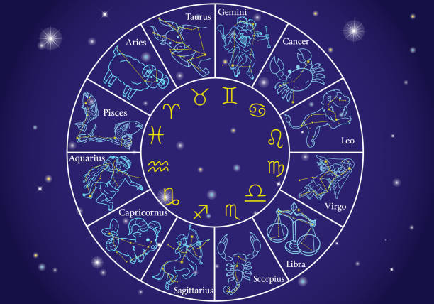when will i get married astrology calculator online
