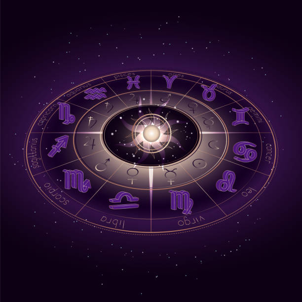 when will i get married astrology calculator online