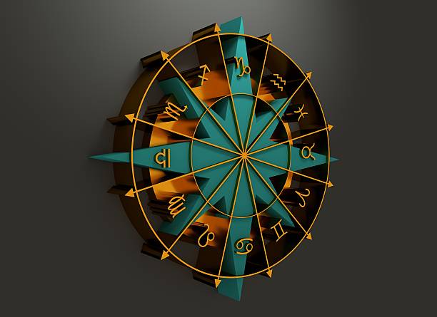 when will i get married astrology calculator online