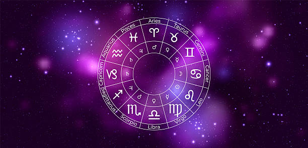 when will i get married astrology calculator online