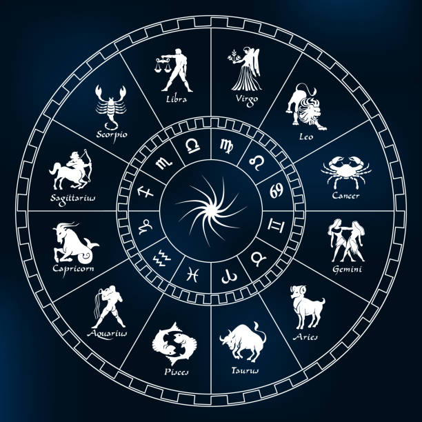 when will i get married astrology calculator online