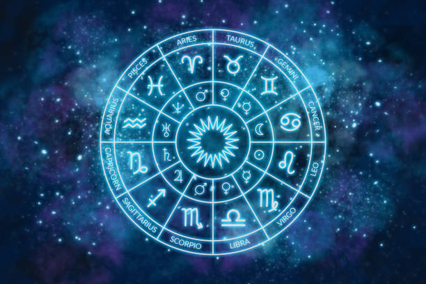 What is Brahma Yoga in astrology and benefits of Brahma Yoga
