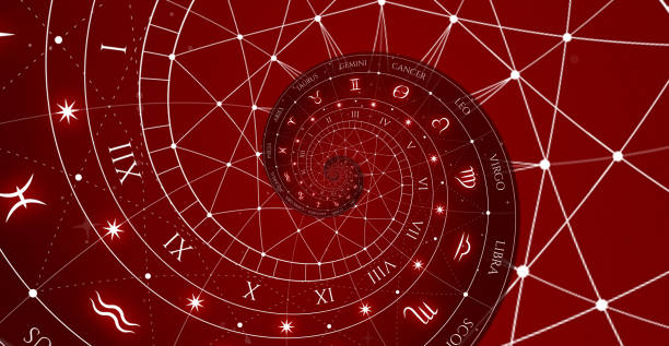 when will i get married astrology calculator online