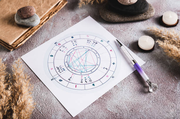 when will i get married astrology calculator online