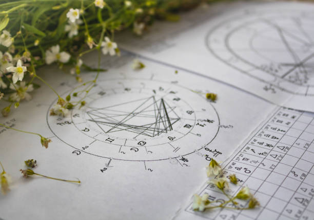 when will i get married astrology calculator online