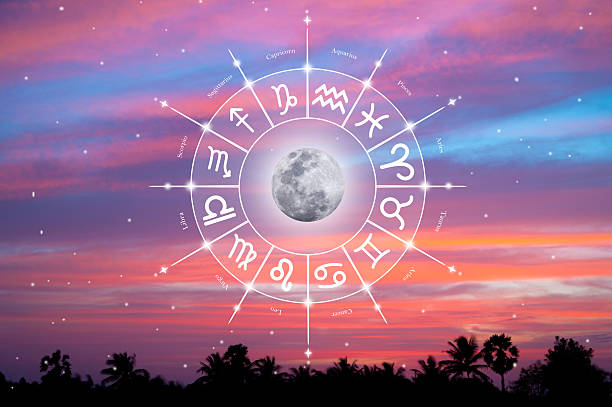 when will i get married astrology calculator online