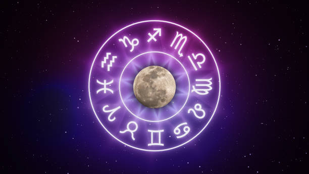 when will i get married astrology calculator online