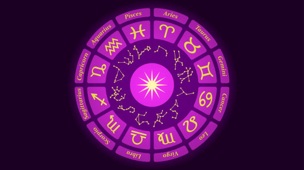 What are the Various Yogas in Astrology for Doing Business